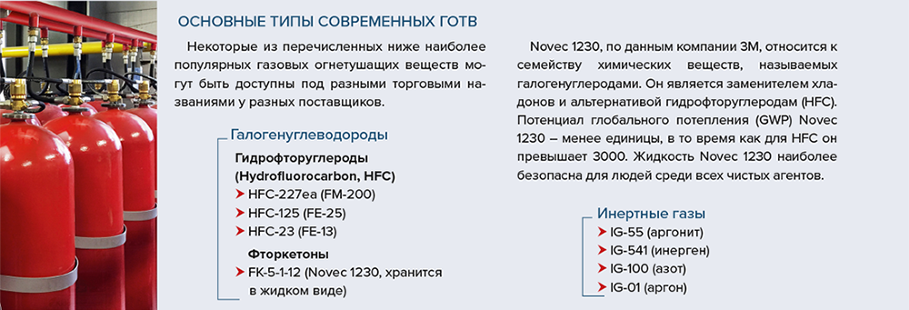 Основные типы современных ГОТВ